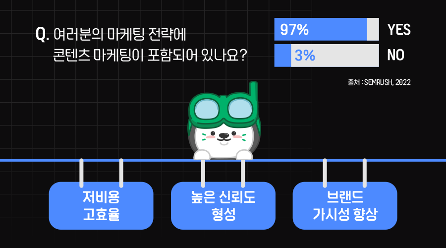 현장 사진 및 영상 콘텐츠의 마케팅 활용법